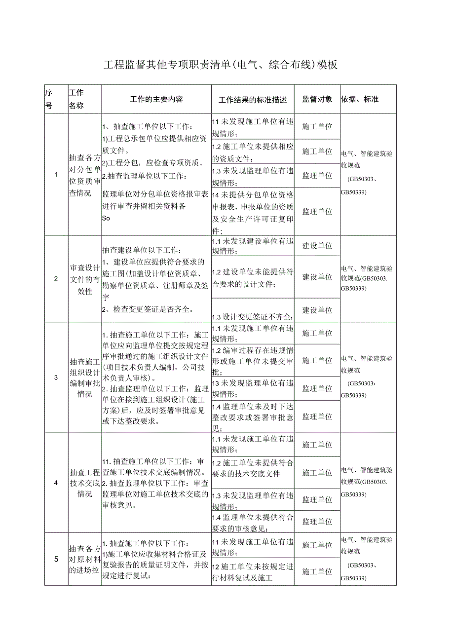 工程监督其他专项职责清单（电气、综合布线）模板.docx_第1页