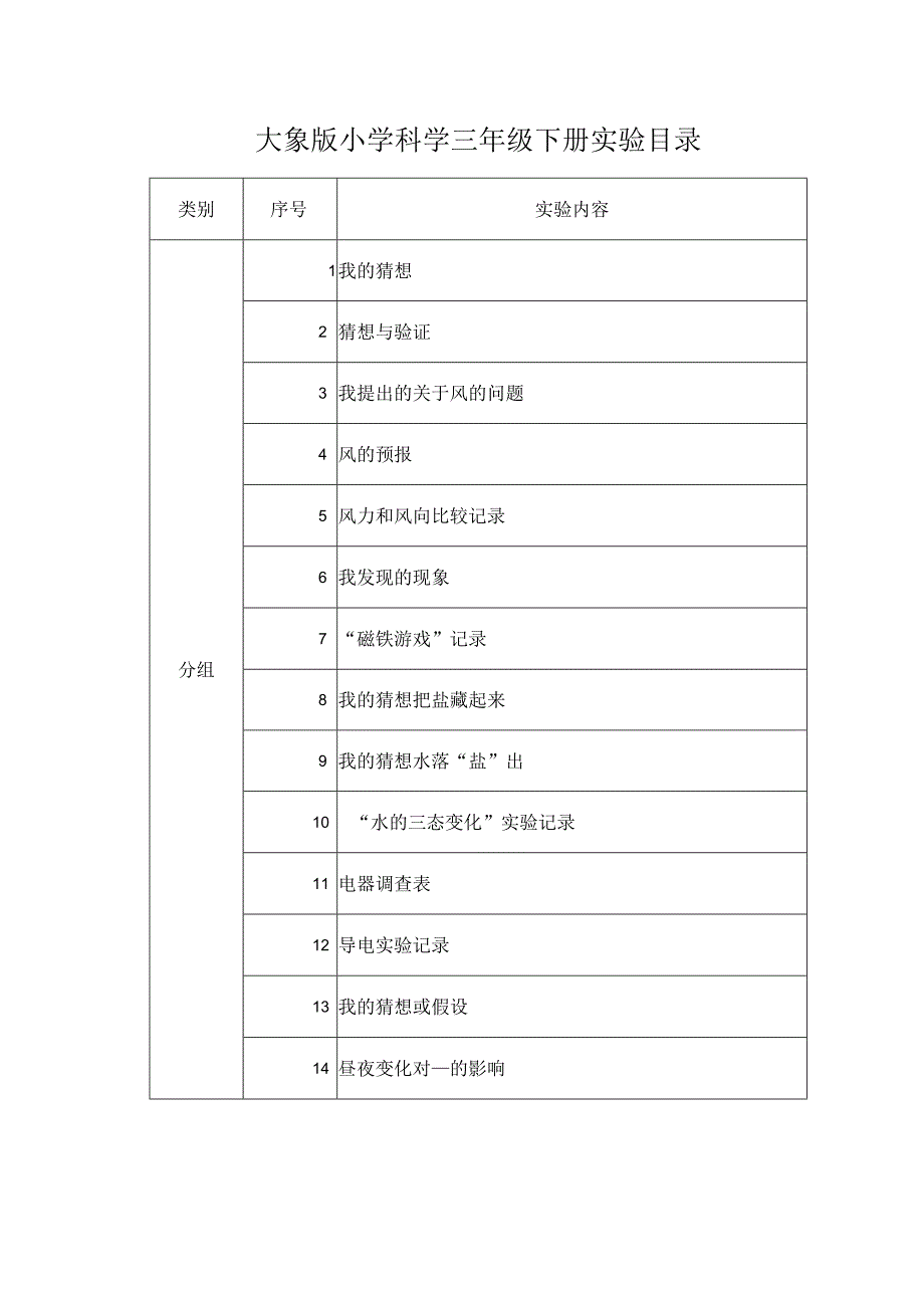 大象版小学科学三年级下册实验目录.docx_第1页