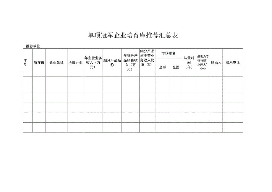 单项冠军企业培育库推荐汇总表.docx_第1页