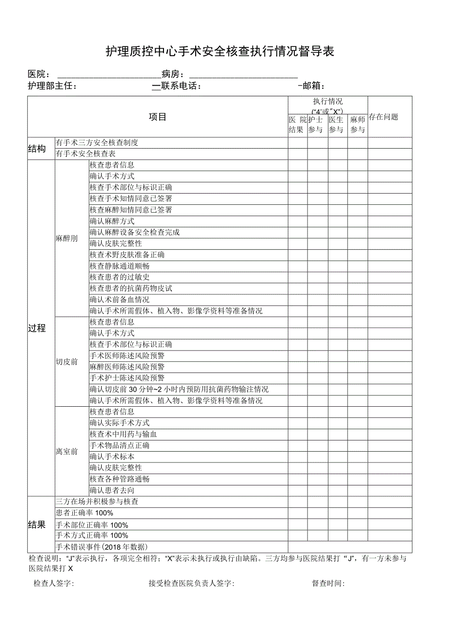 护理质控中心手术安全核查执行情况督导表.docx_第1页