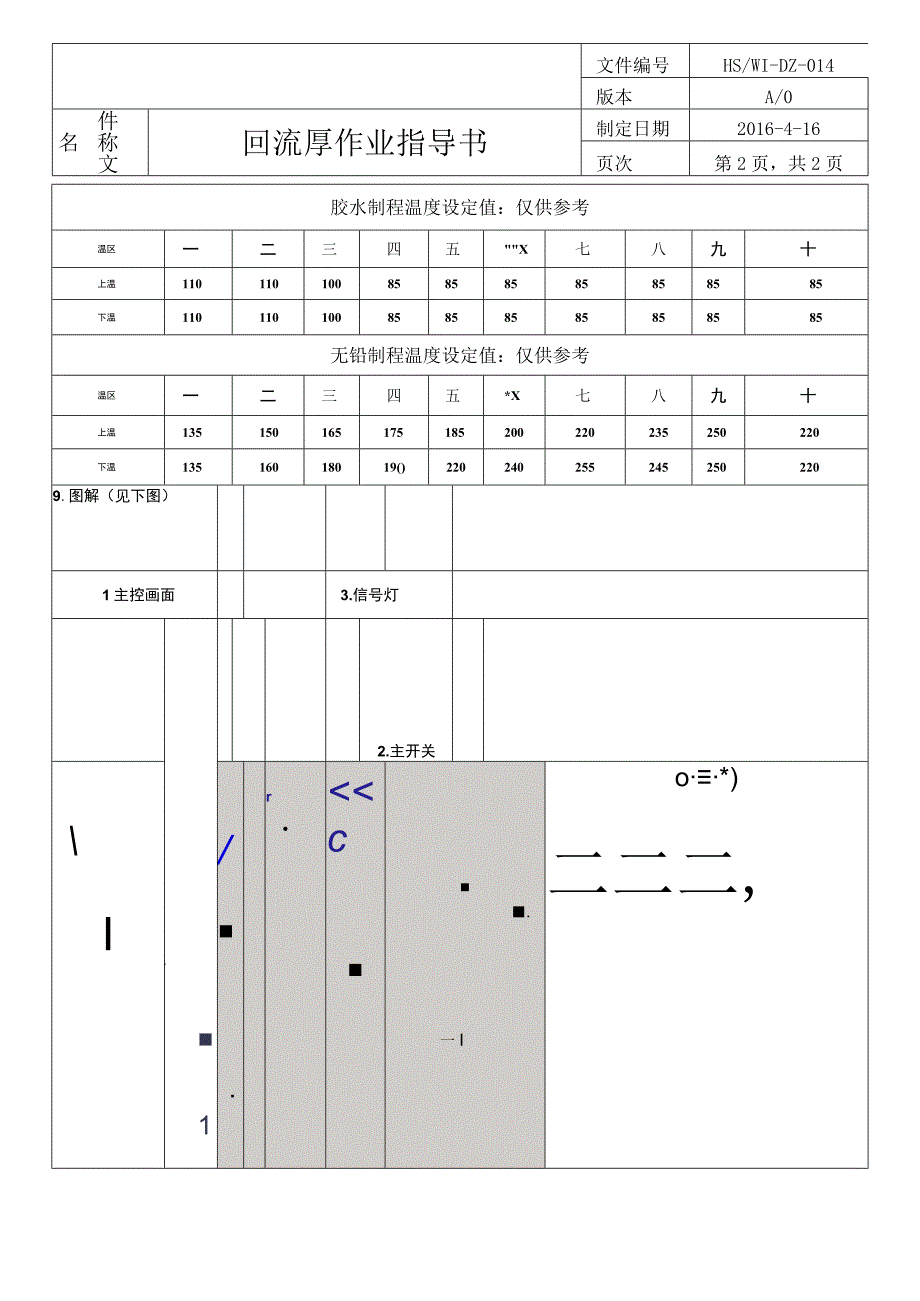 回流焊作业指导书.docx_第2页