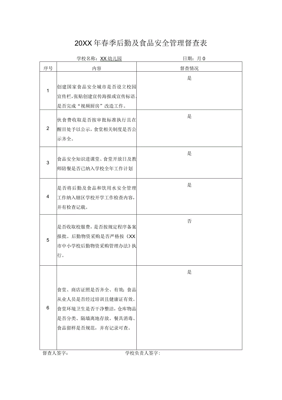 春季后勤及食品安全管理督查表.docx_第1页