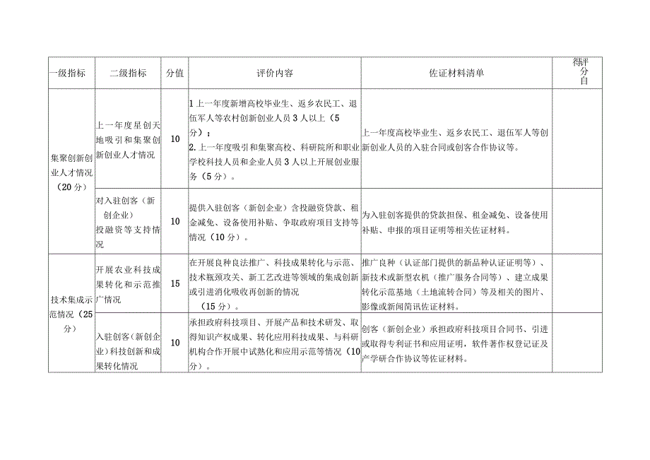 河南省星创天地绩效评价自评打分表、自评报告提纲.docx_第2页