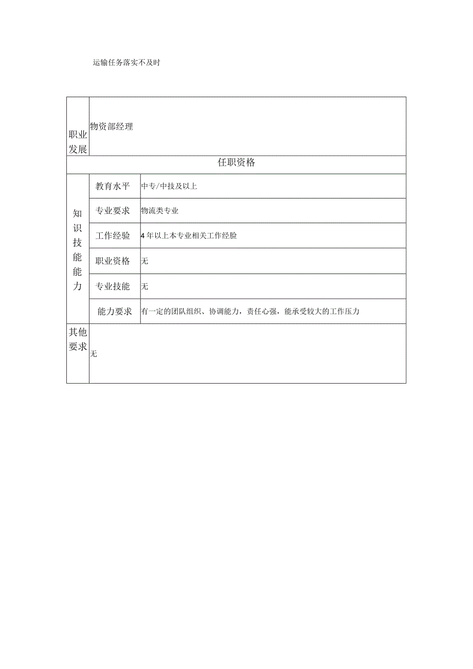 包装运输主管--工业制造类岗位职责说明书.docx_第2页