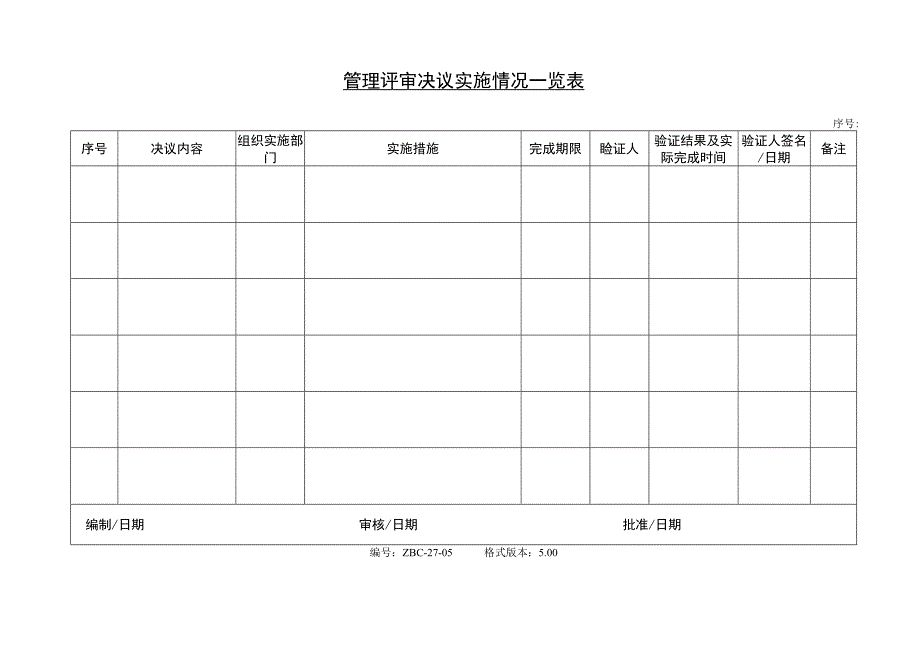 管理评审决议实施情况一览表.docx_第1页