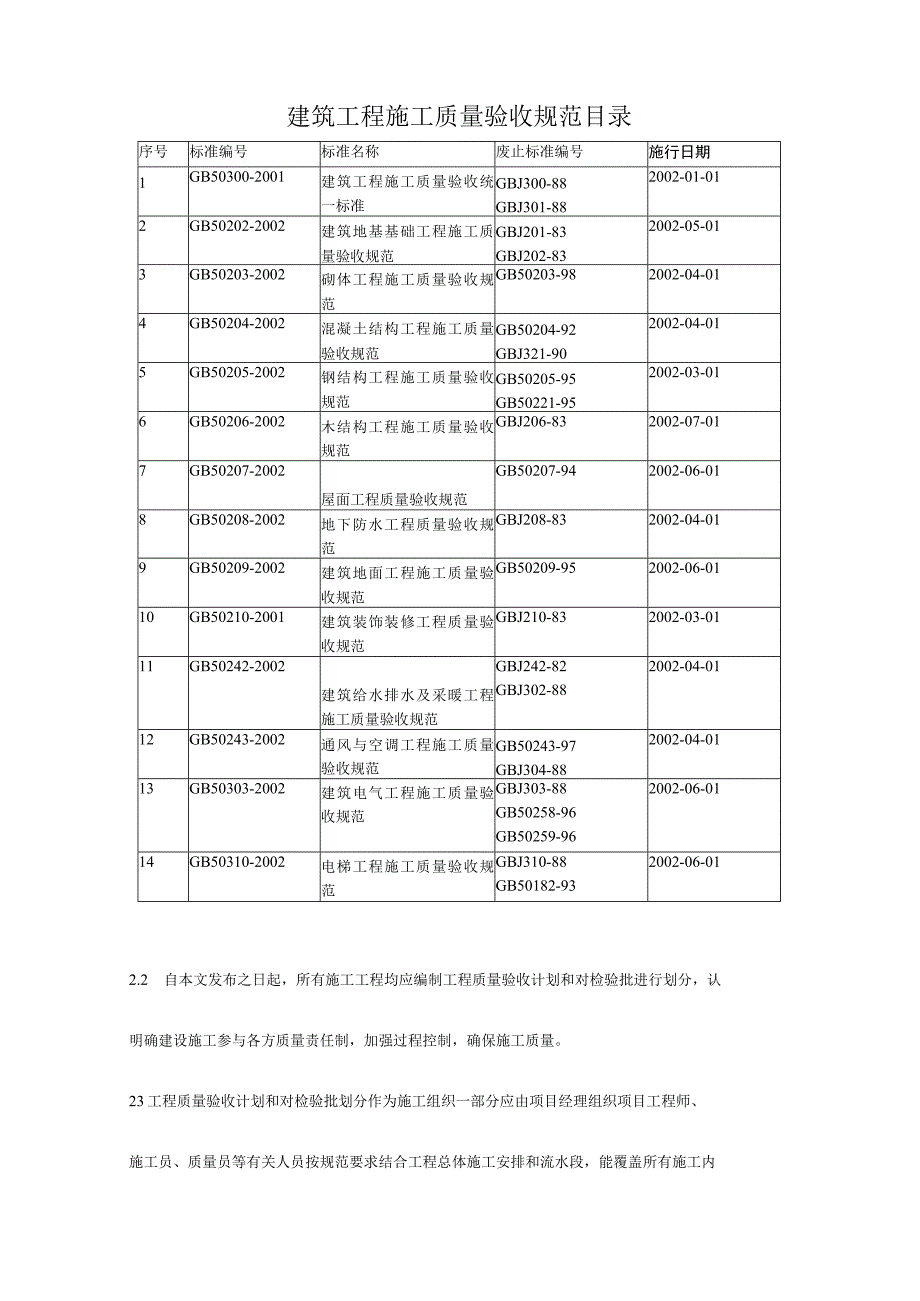 工程质量验收计划及检验批划分的编制实施细则_2.docx_第2页