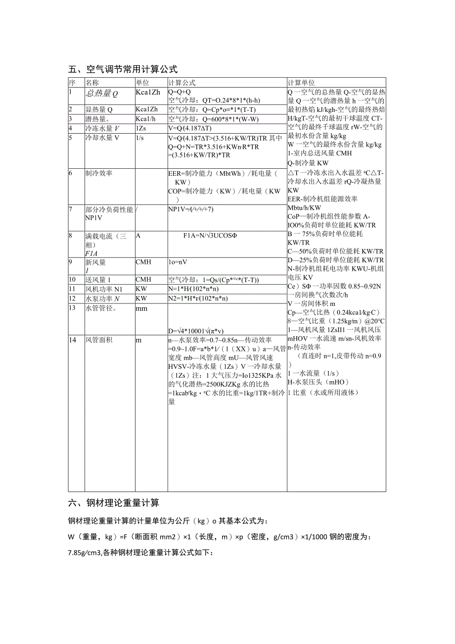 常用空调通用计算公式.docx_第1页