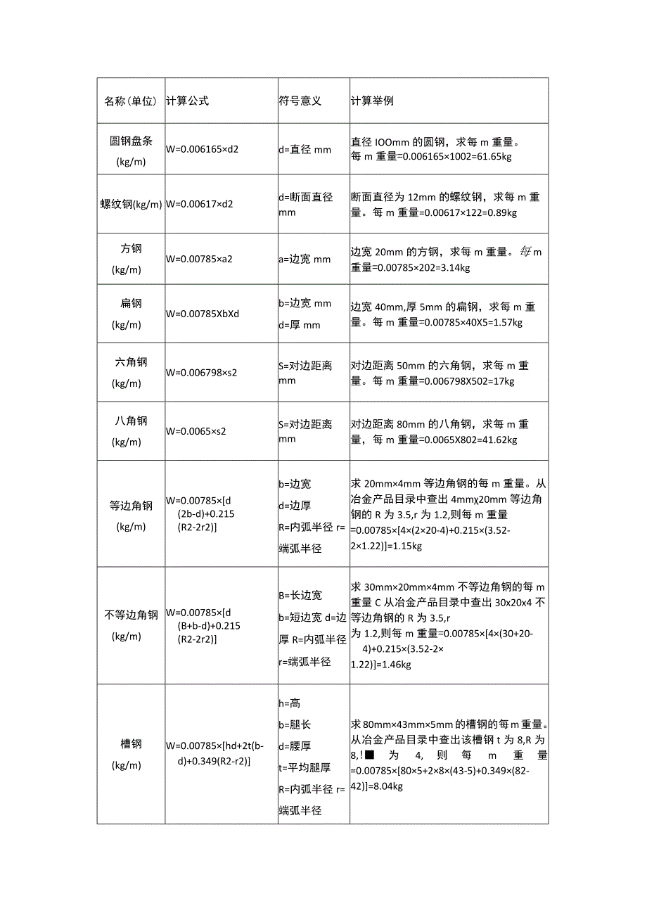 常用空调通用计算公式.docx_第2页