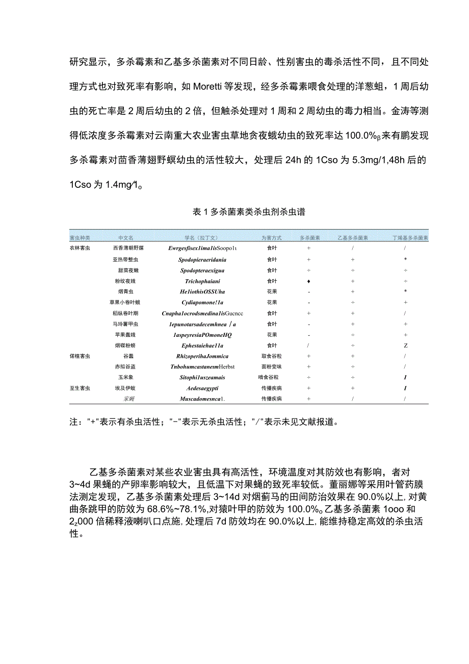 多杀菌素类杀虫剂的应用及其抗性研究进展.docx_第2页