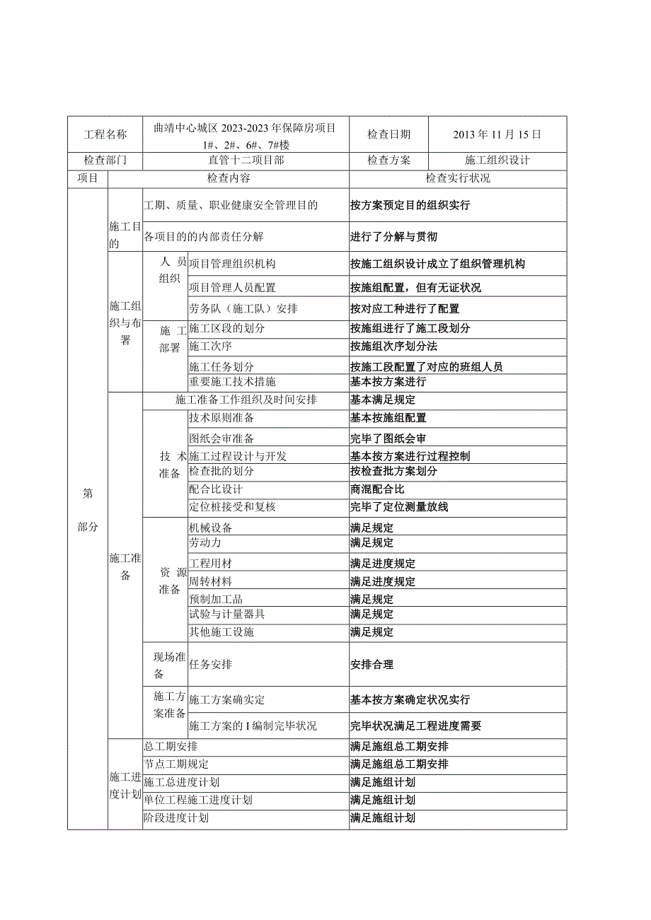 检查记录表剖析：施工方案实施情况分析.docx_第1页