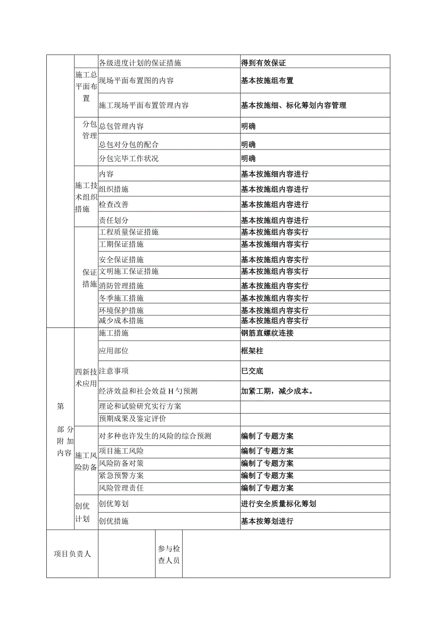 检查记录表剖析：施工方案实施情况分析.docx_第2页