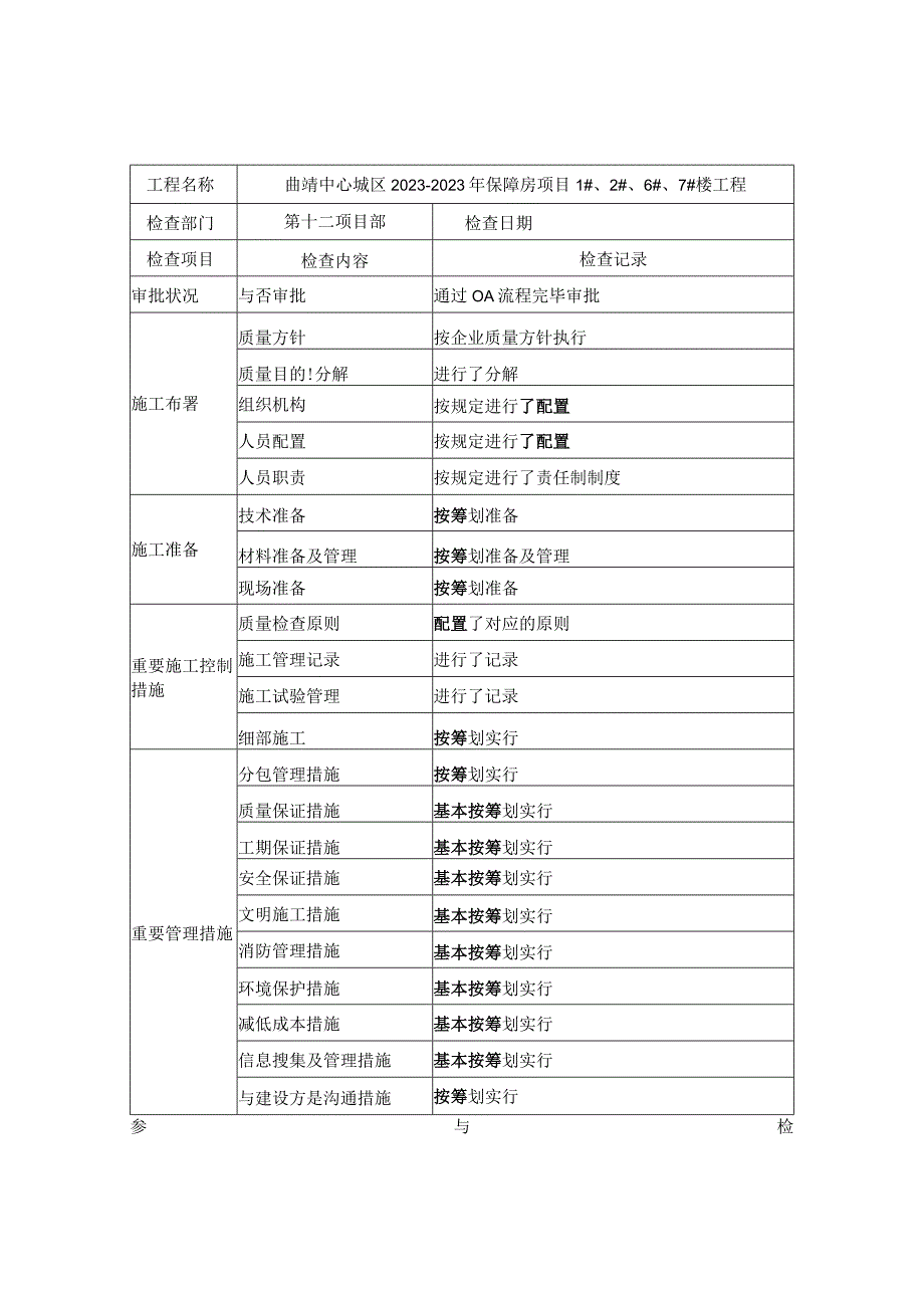 检查记录表剖析：施工方案实施情况分析.docx_第3页