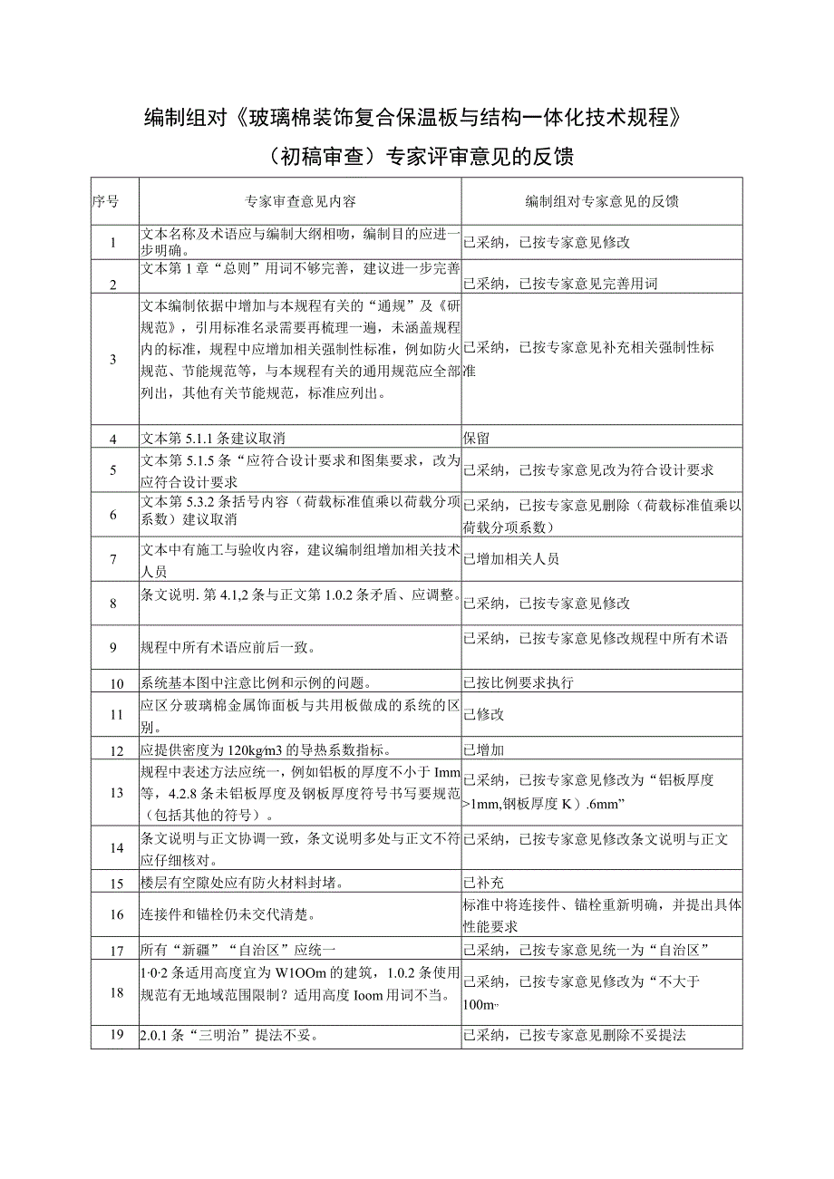 玻璃棉装饰复合保温板与结构一体化技术规程编制说明.docx_第1页