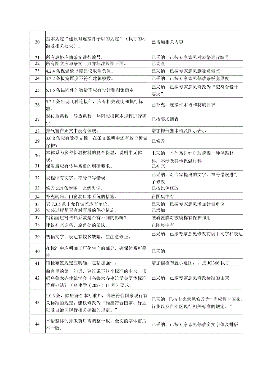 玻璃棉装饰复合保温板与结构一体化技术规程编制说明.docx_第2页