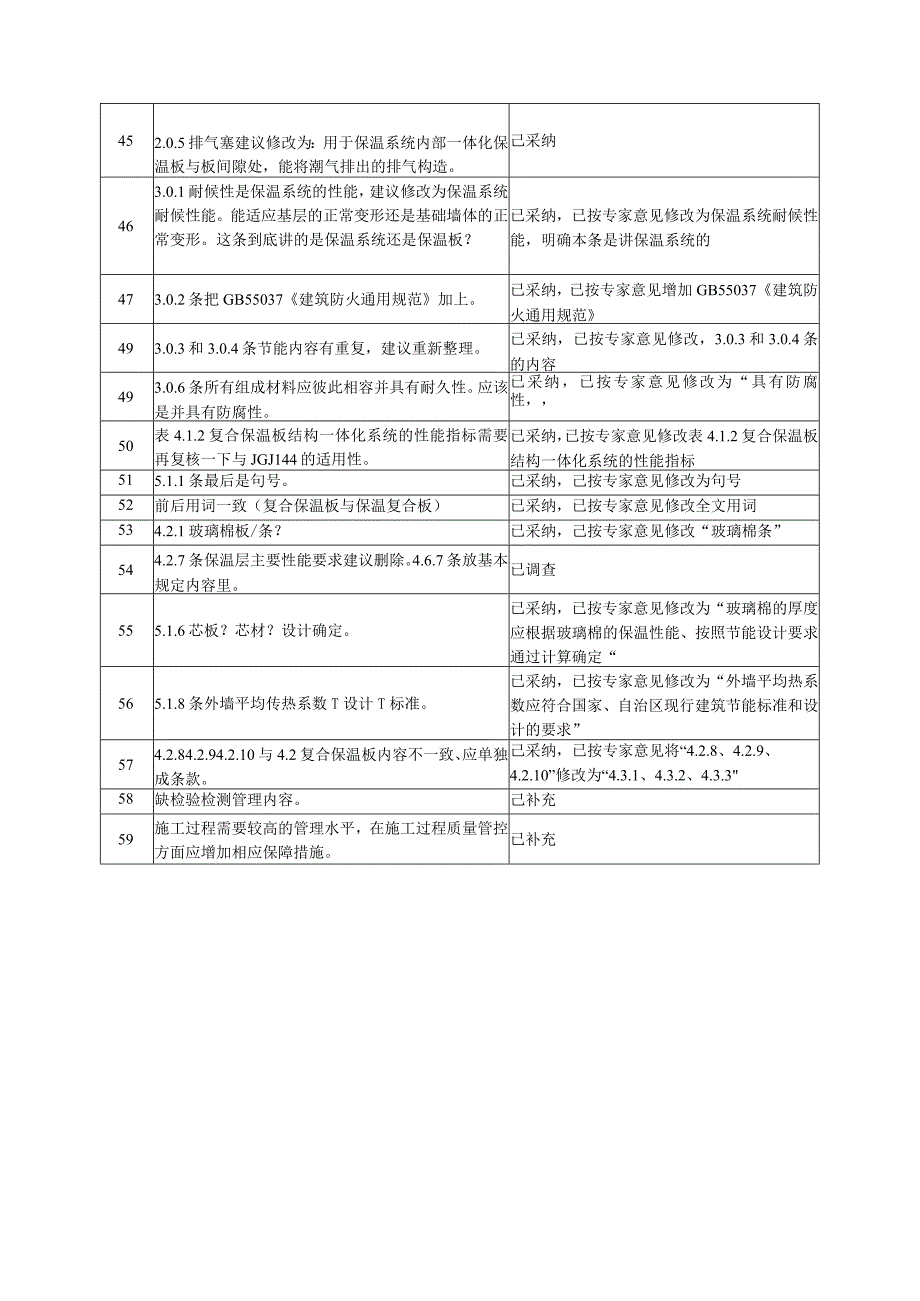 玻璃棉装饰复合保温板与结构一体化技术规程编制说明.docx_第3页