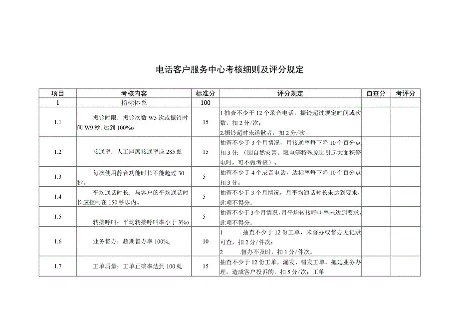 电话客户服务中心考核细则及评分规定.docx_第1页