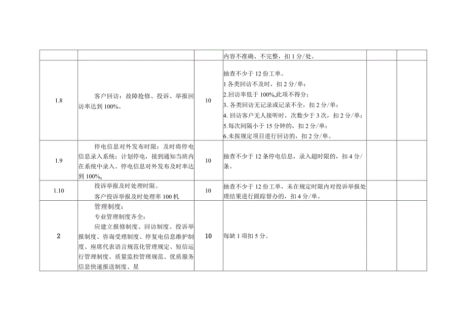 电话客户服务中心考核细则及评分规定.docx_第2页