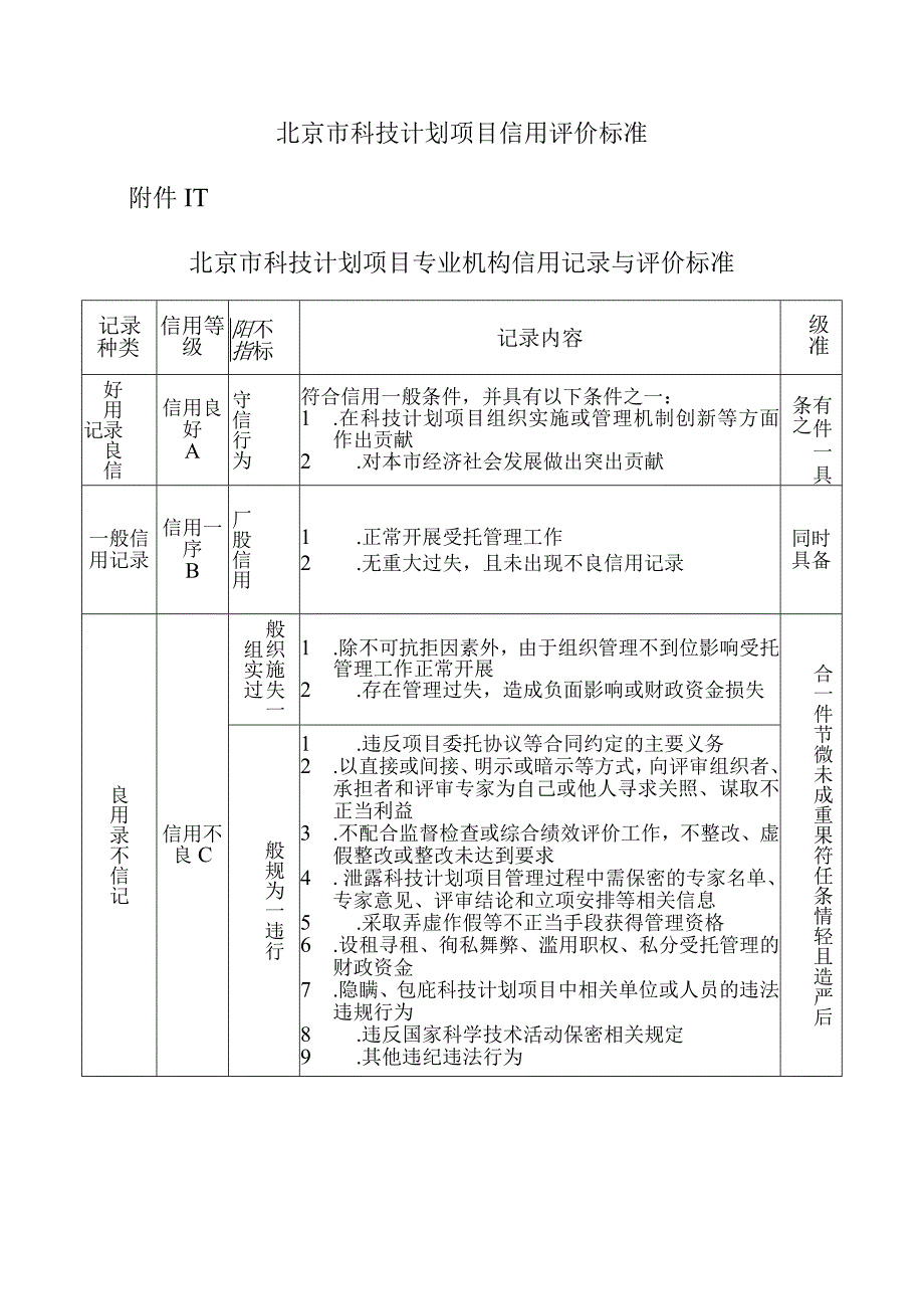 北京市科技计划项目信用评价标准.docx_第1页