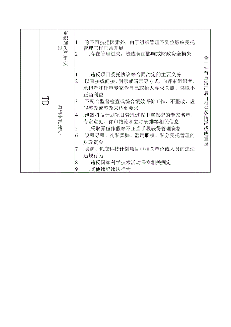 北京市科技计划项目信用评价标准.docx_第2页