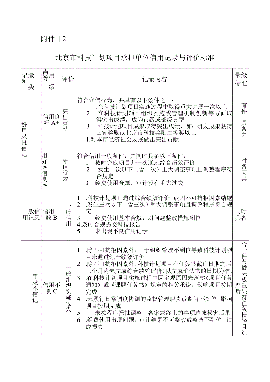 北京市科技计划项目信用评价标准.docx_第3页