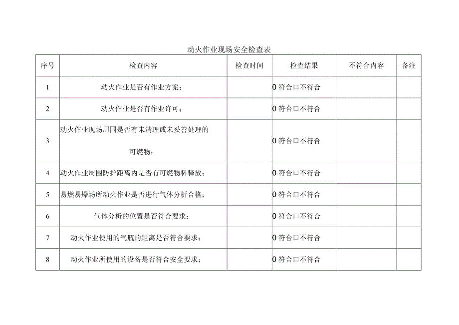 动火作业现场安全检查表.docx_第1页