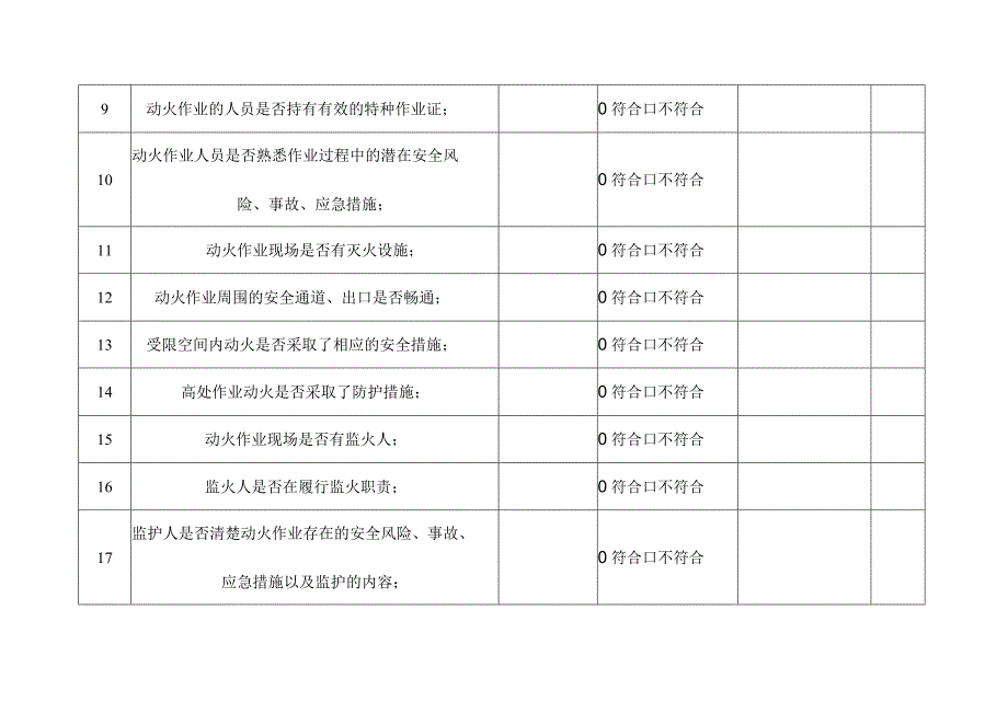 动火作业现场安全检查表.docx_第2页