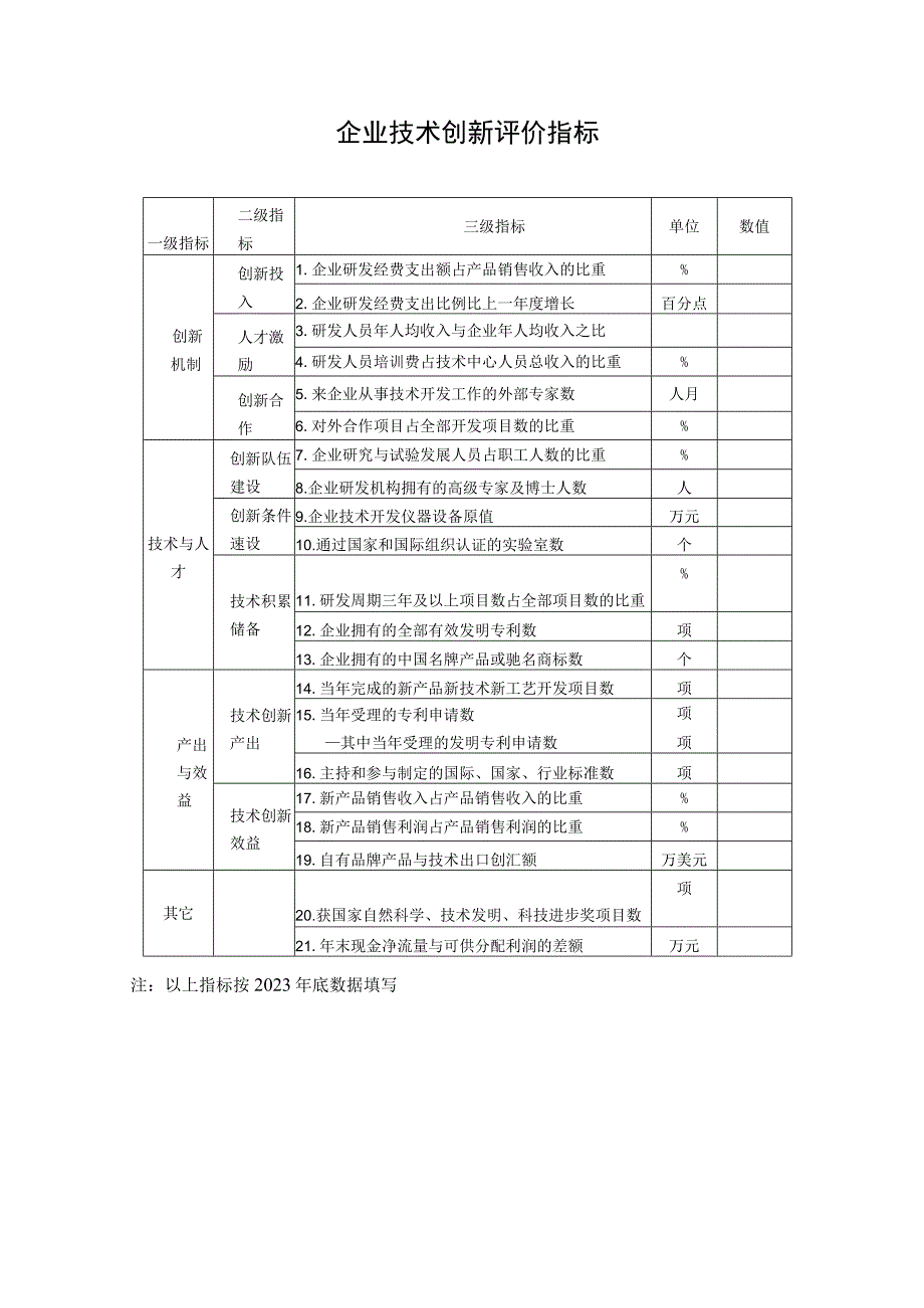 国家技术创新示范企业申报材料模板.docx_第3页