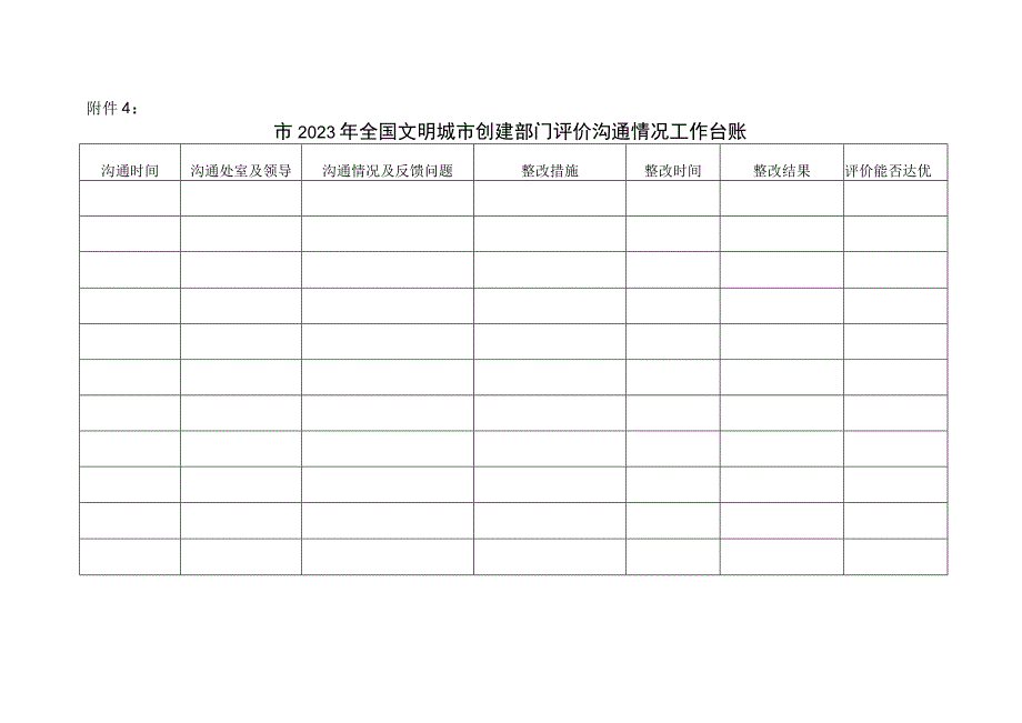 部门评价沟通情况工作台账表.docx_第1页