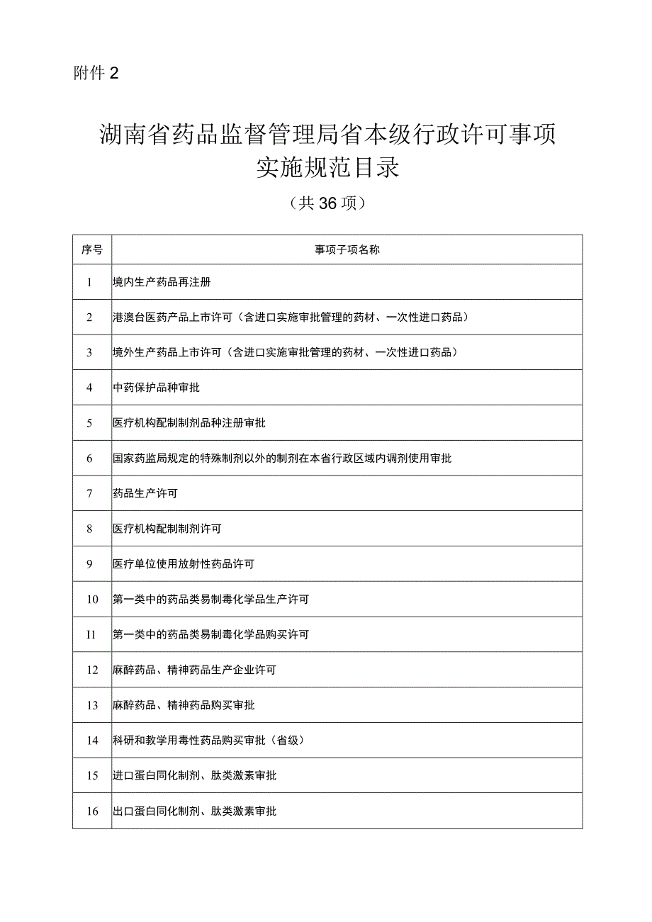 湖南省药品监督管理局省本级行政许可事项实施规范目录（2023版）（共36项）.docx_第1页