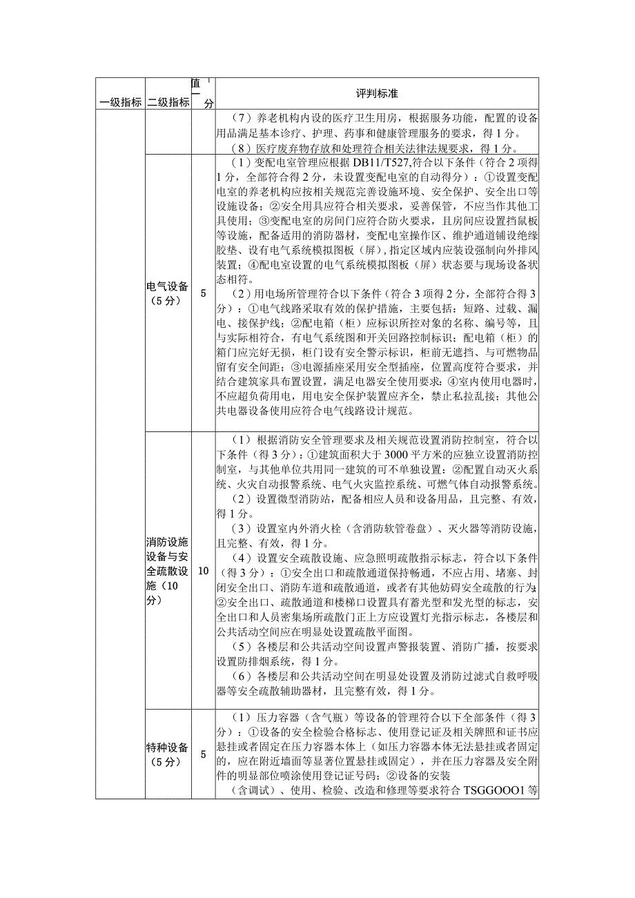 北京市养老机构风险、信用评价指标体系.docx_第3页