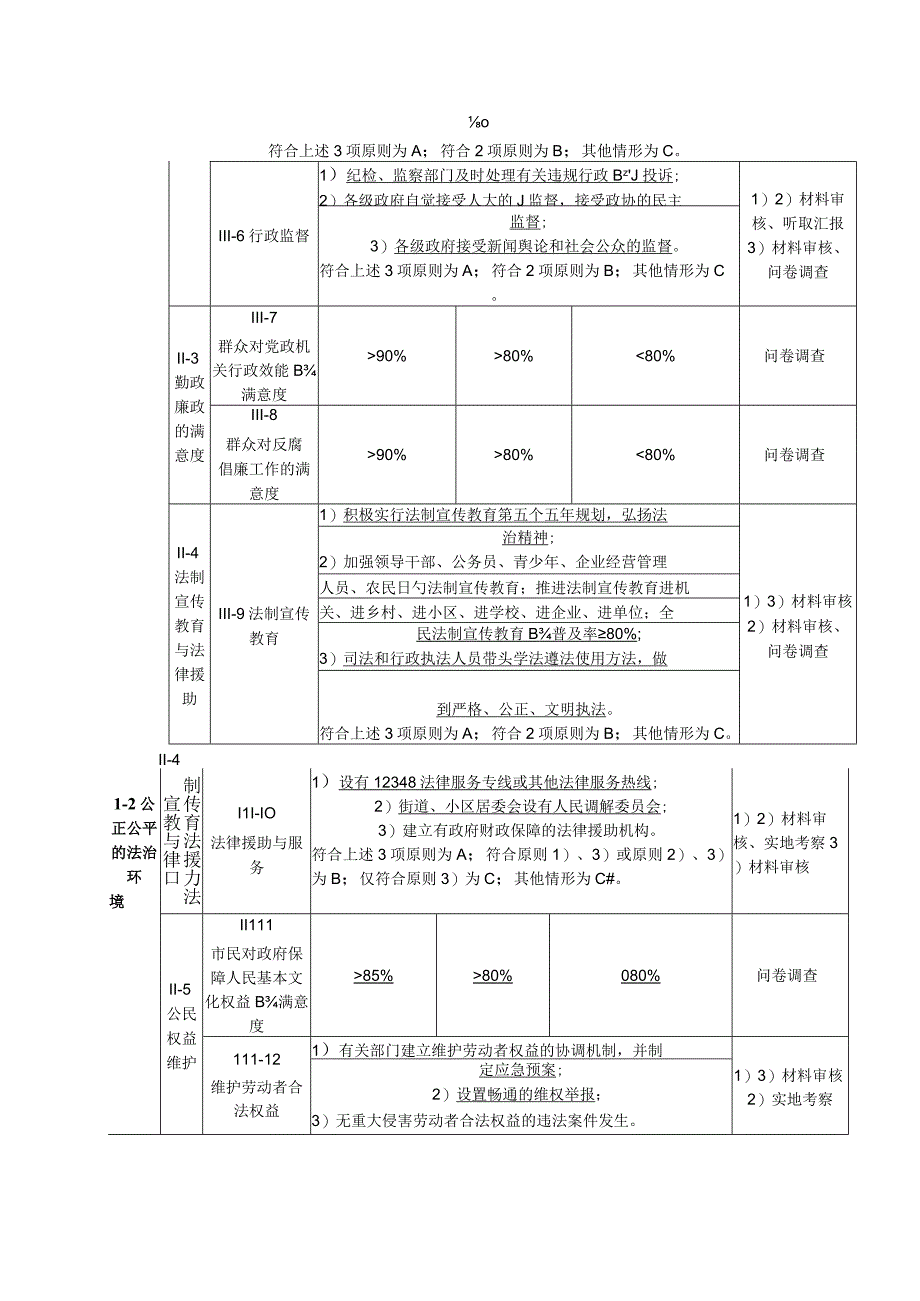 测评文明城市的样本.docx_第2页