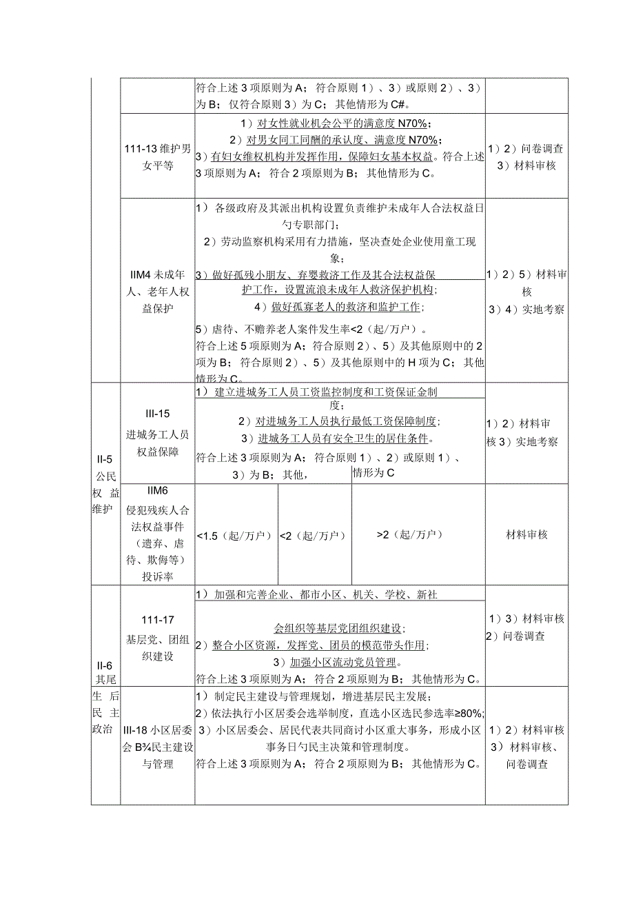 测评文明城市的样本.docx_第3页