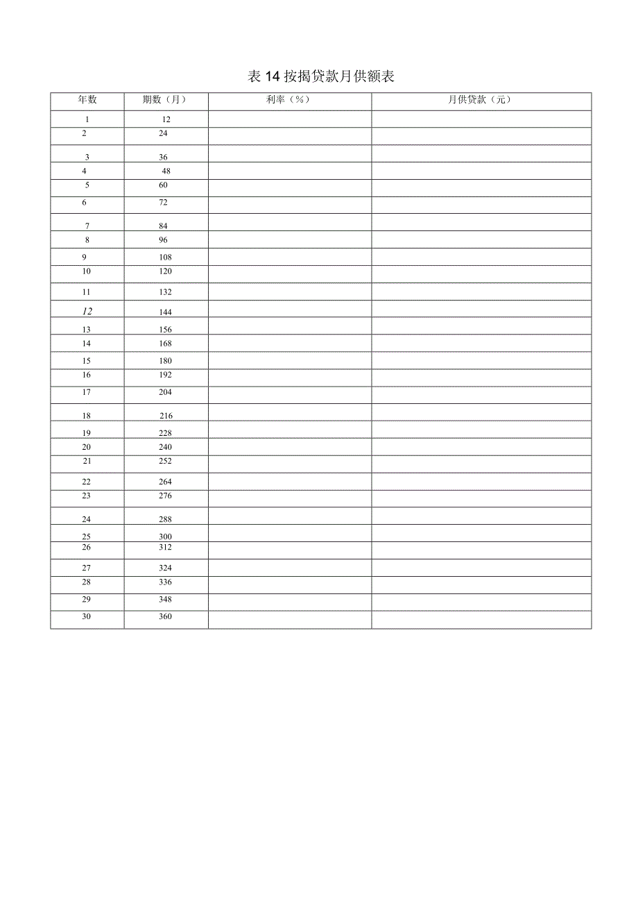 表14 按揭贷款月供额表.docx_第1页