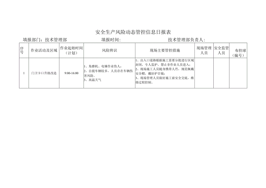 安全生产风险动态管控信息日报表.docx_第1页