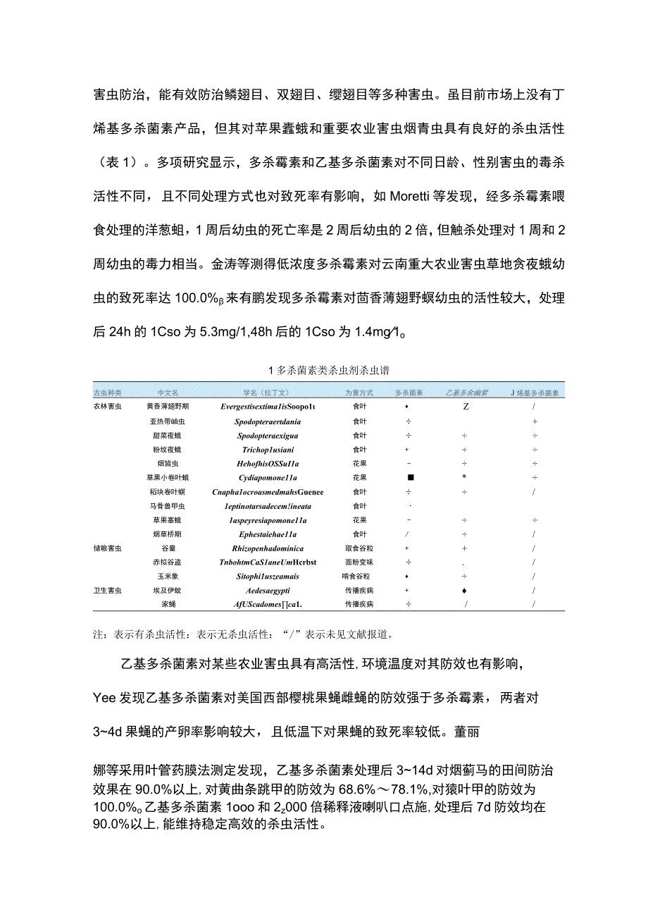 多杀霉素、乙基多杀菌素的应用及抗性研究进展.docx_第2页