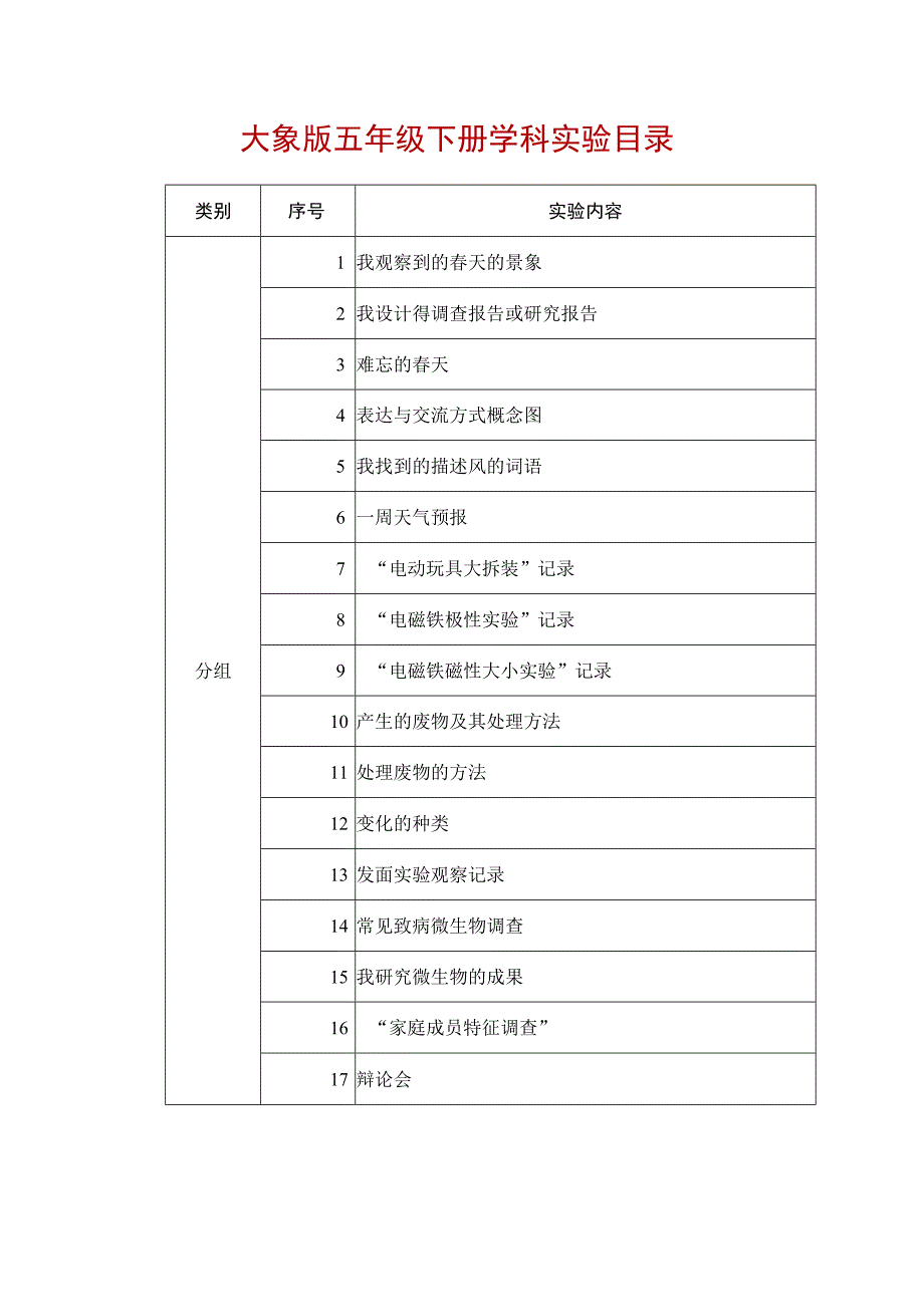 大象版五年级下册学科实验目录.docx_第1页