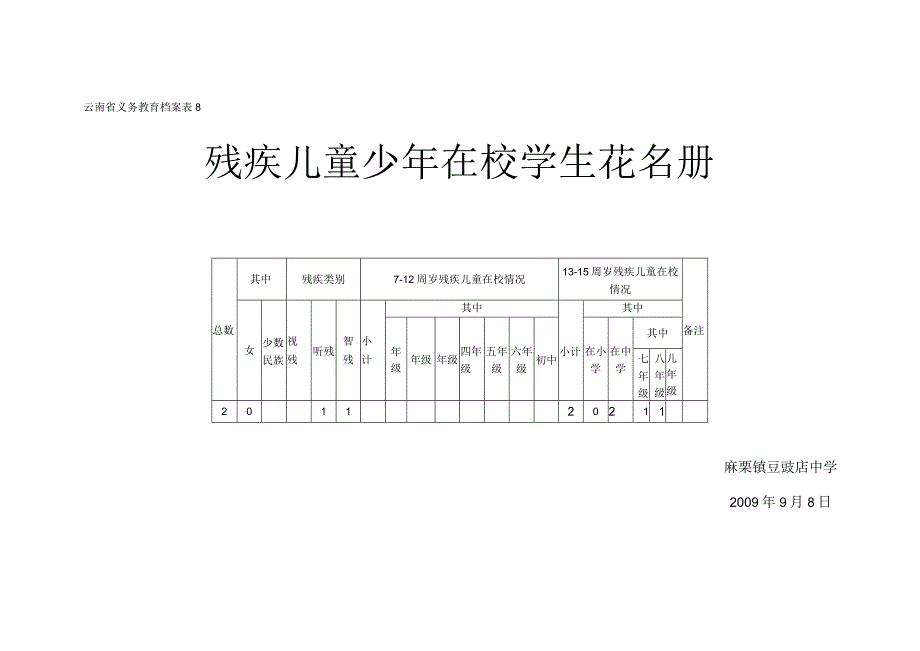 残疾儿童少年在校学生花名册.docx_第1页