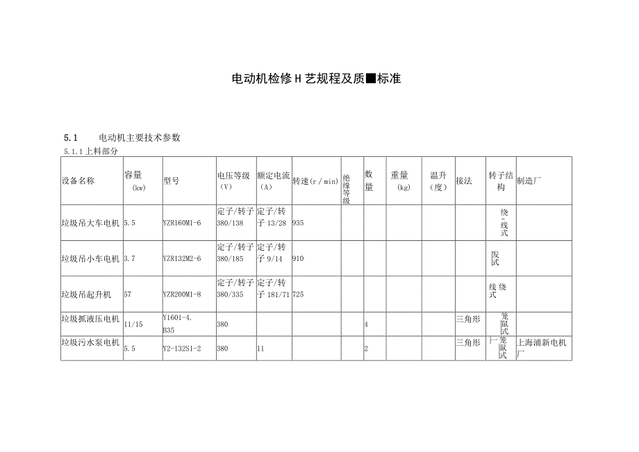 发电厂电动机检修工艺规程及质量标准.docx_第1页