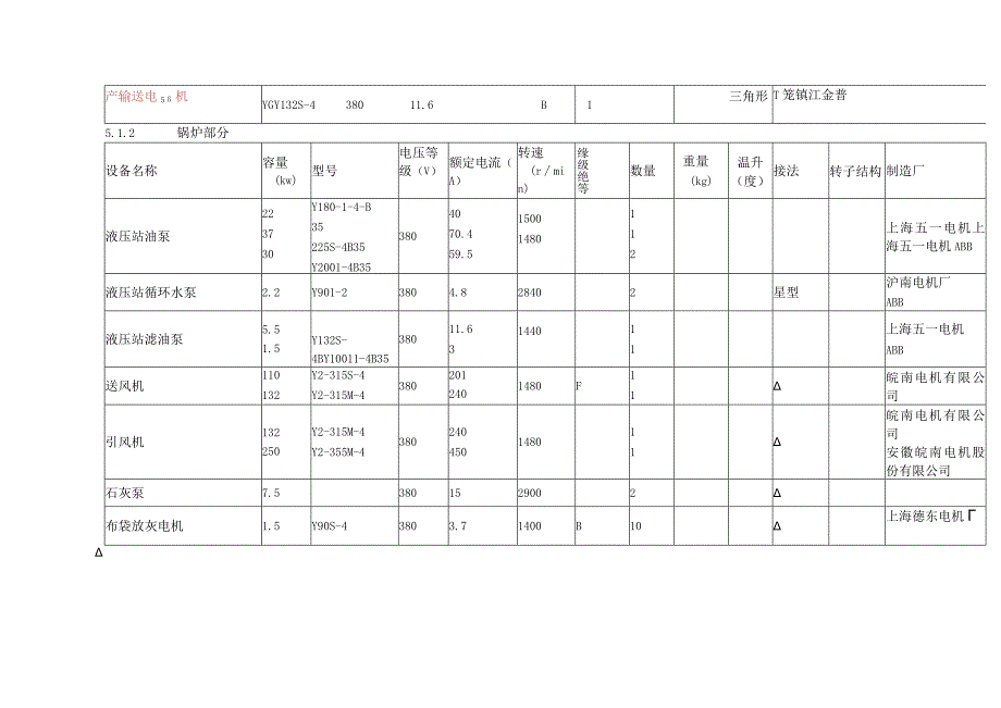 发电厂电动机检修工艺规程及质量标准.docx_第2页