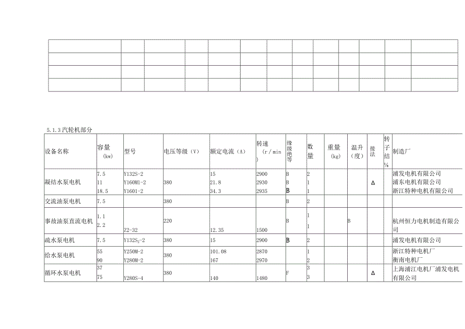 发电厂电动机检修工艺规程及质量标准.docx_第3页