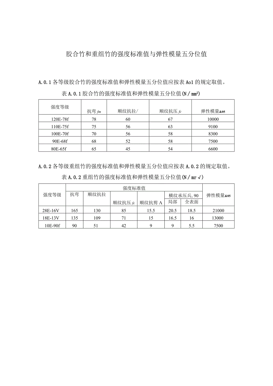 胶合竹和重组竹的强度标准值与弹性模量五分位值.docx_第1页