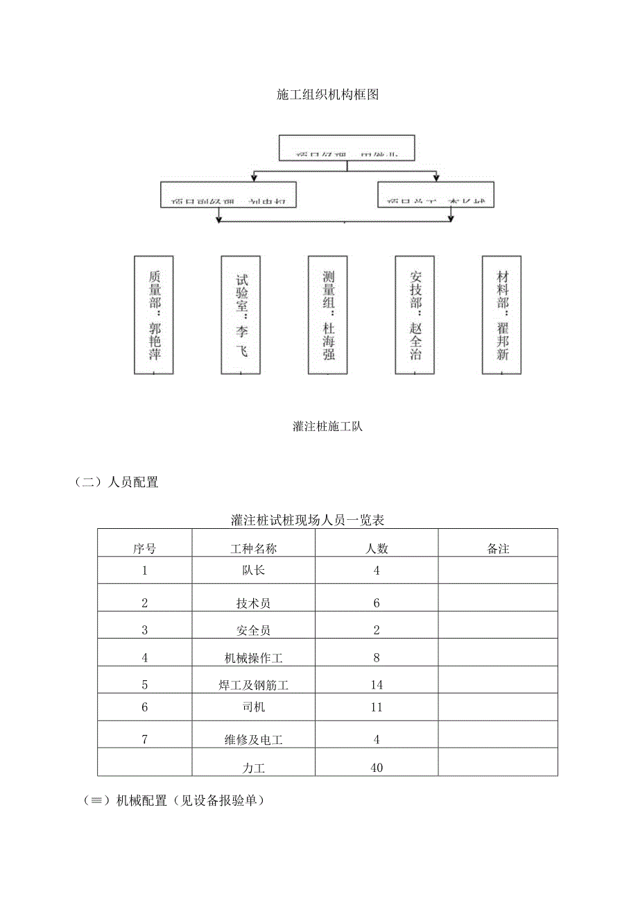 灌注桩施工终结方案.docx_第3页