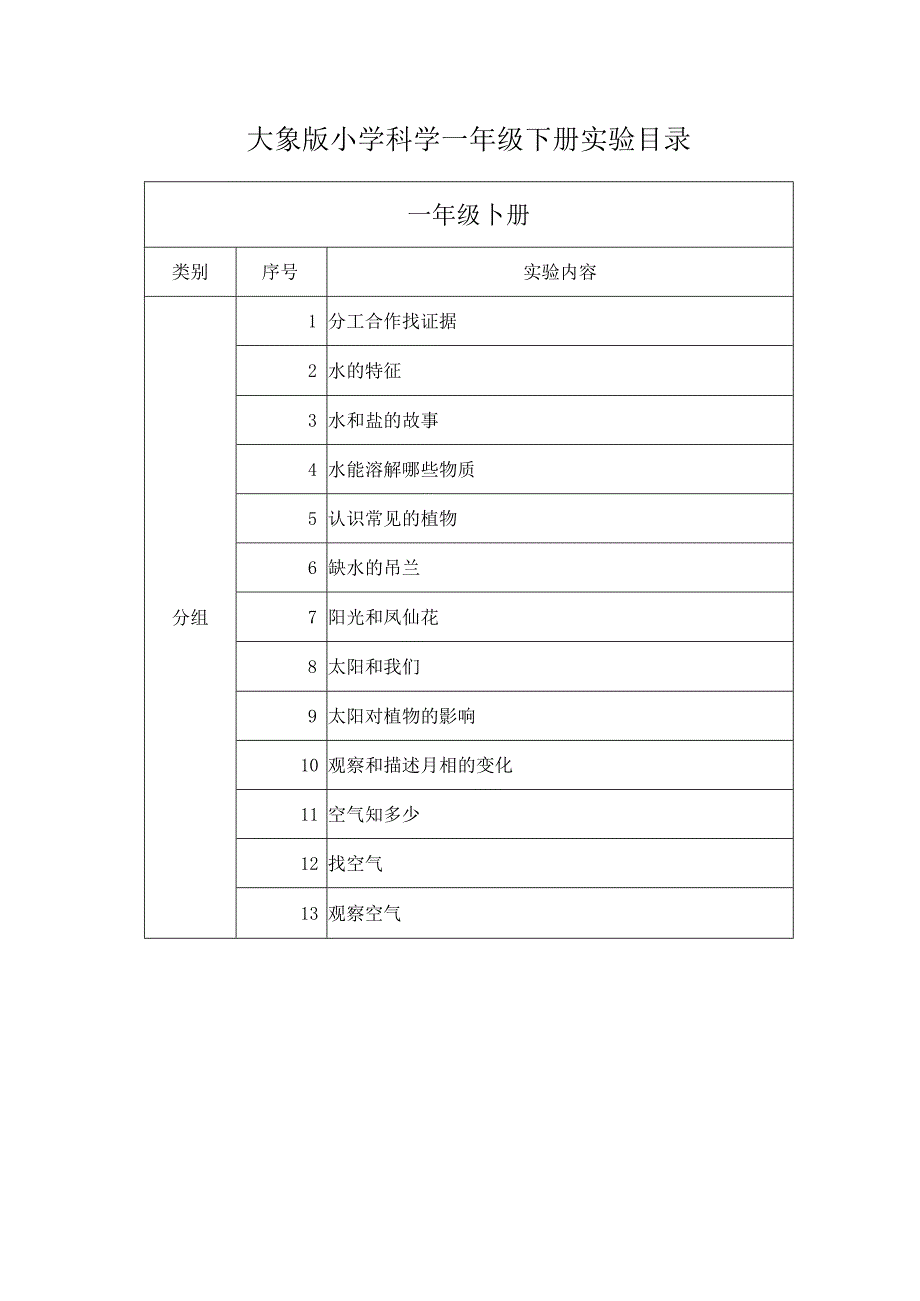 大象版小学科学一年级下册实验目录.docx_第1页