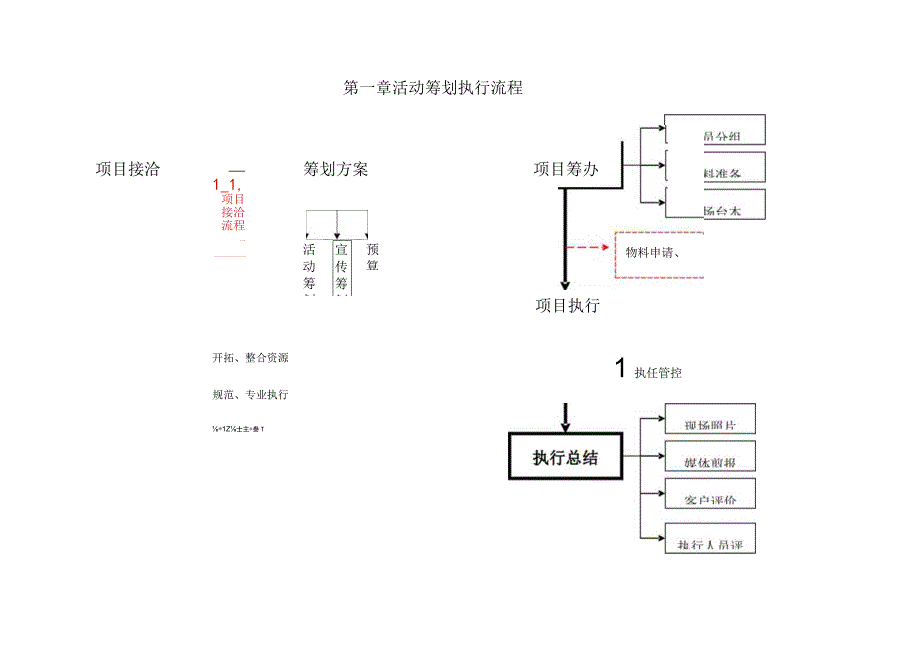 活动项目执行计划.docx_第3页