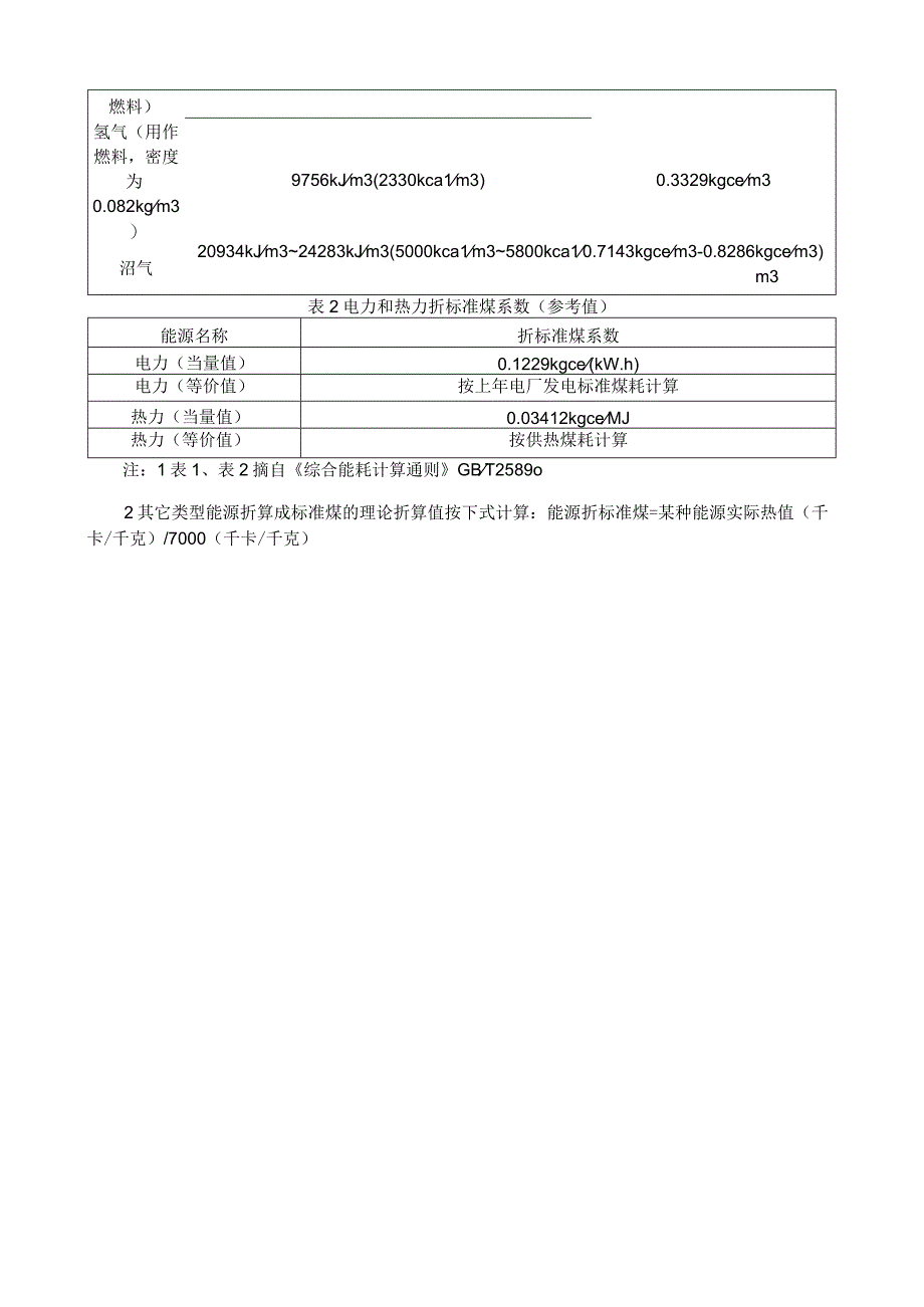 各类能源折算标准煤的理论折算值.docx_第2页