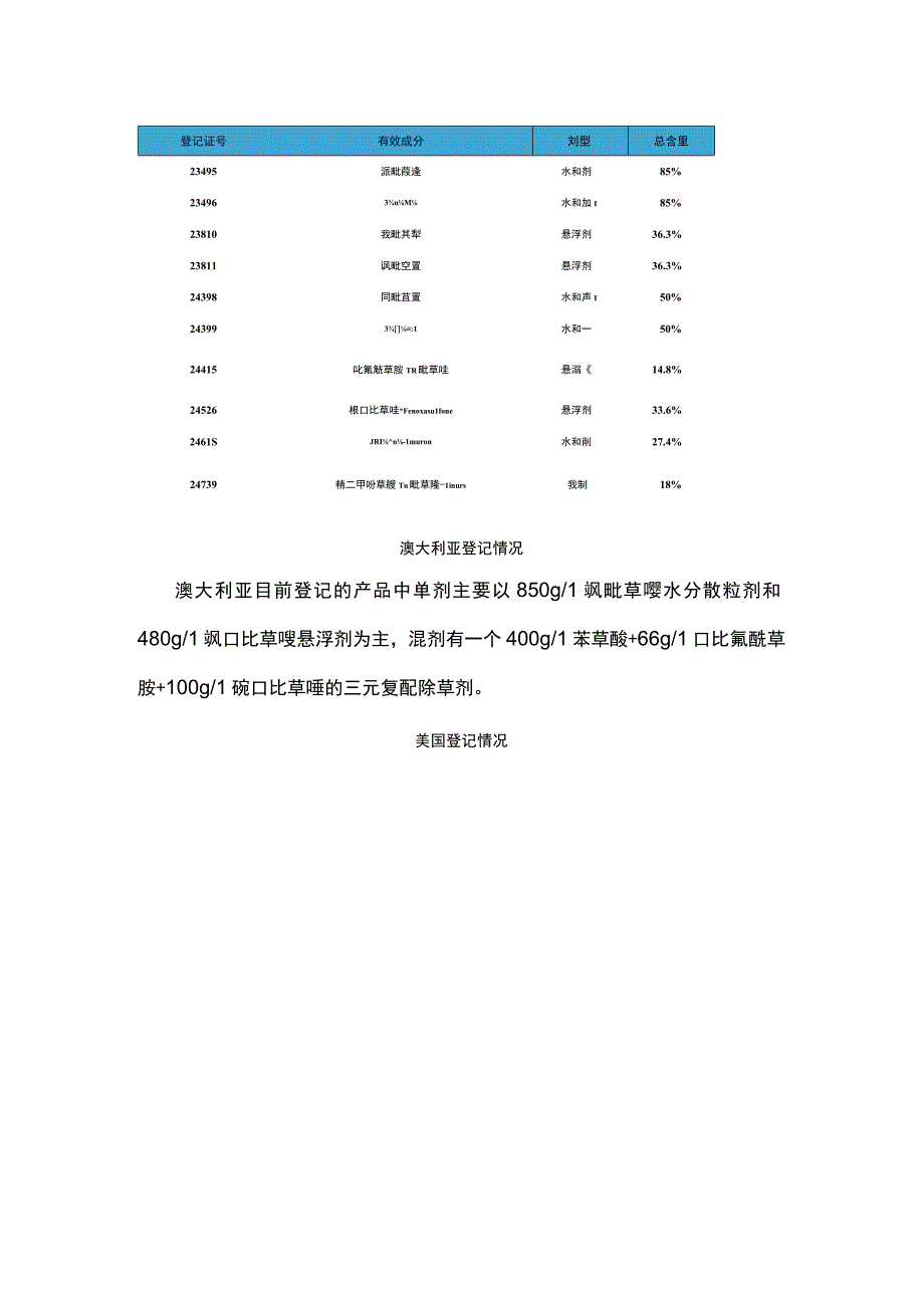 砜吡草唑登记分析.docx_第2页