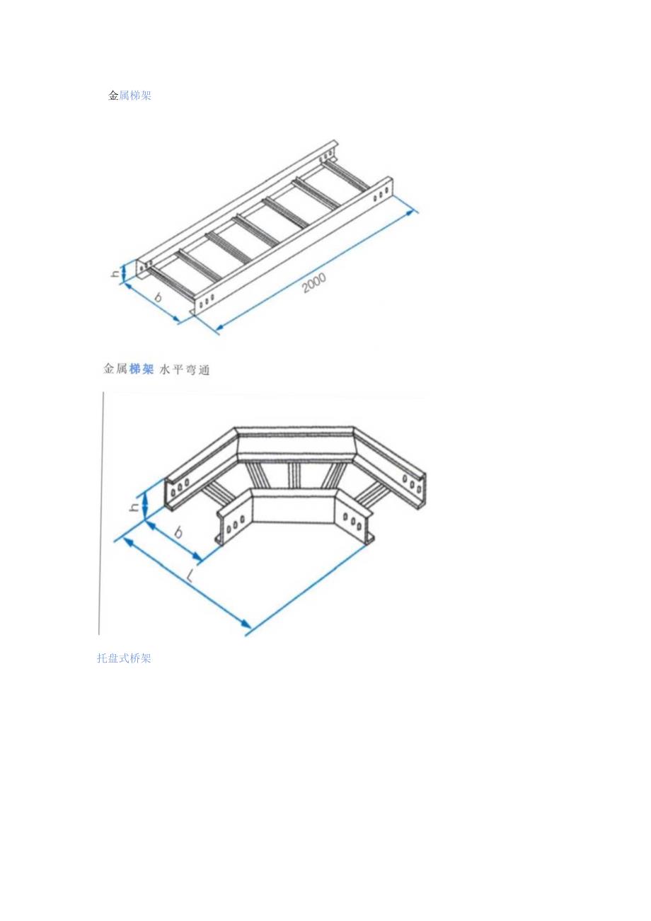 电缆托盘、桥架、梯架、线槽详细介绍产品、设计与选型.docx_第3页