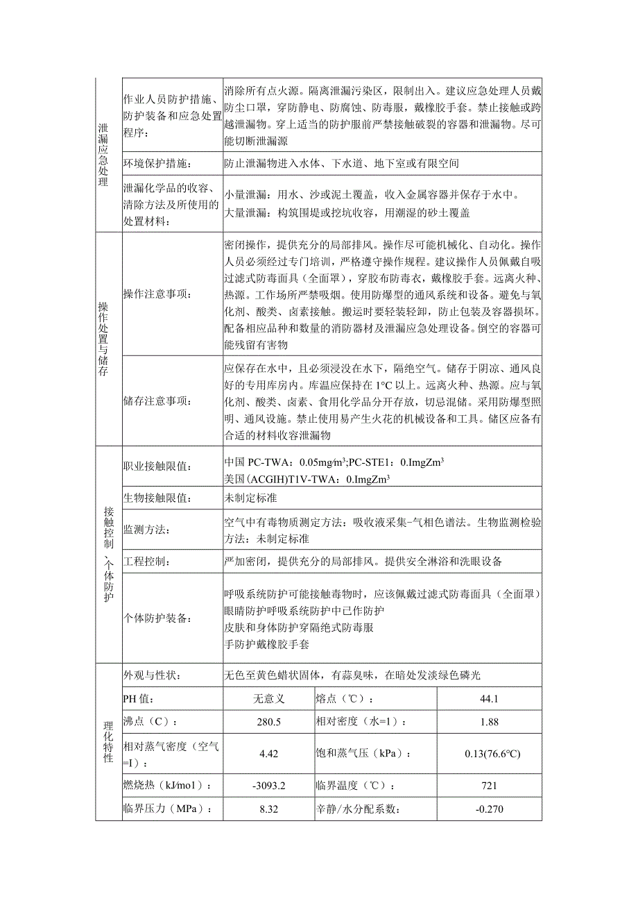 白磷安全技术说明书.docx_第3页