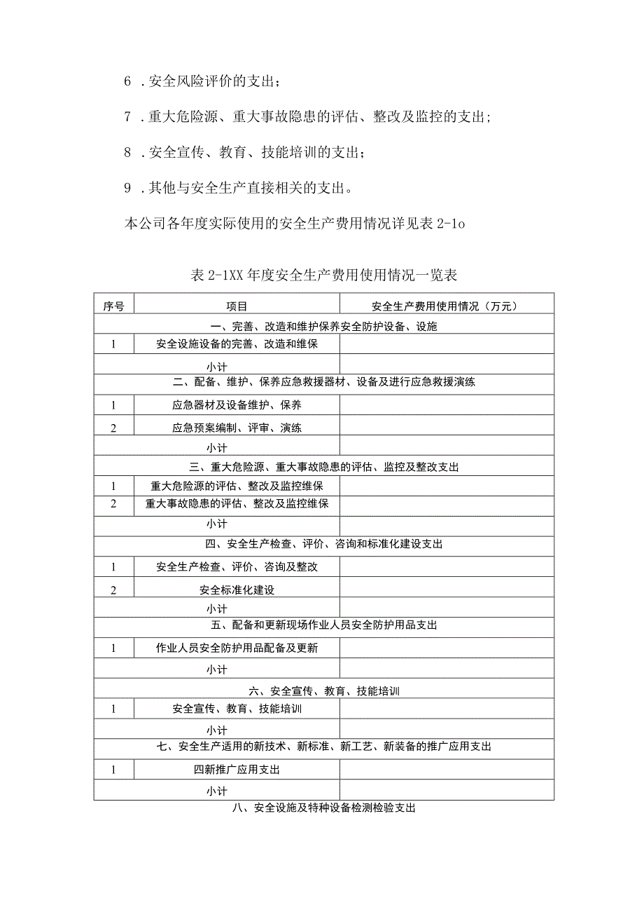 安全生产费用提取和使用情况报告.docx_第3页