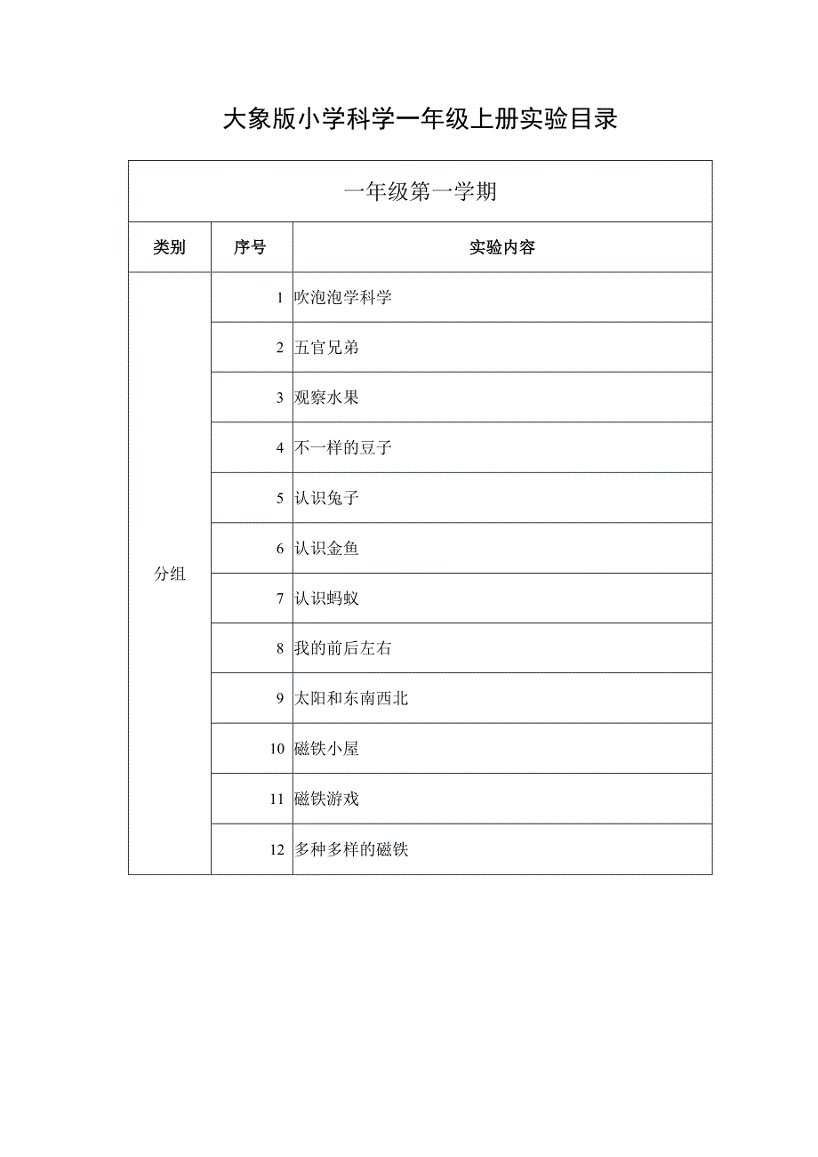 大象版小学科学一年级上册实验目录.docx_第1页